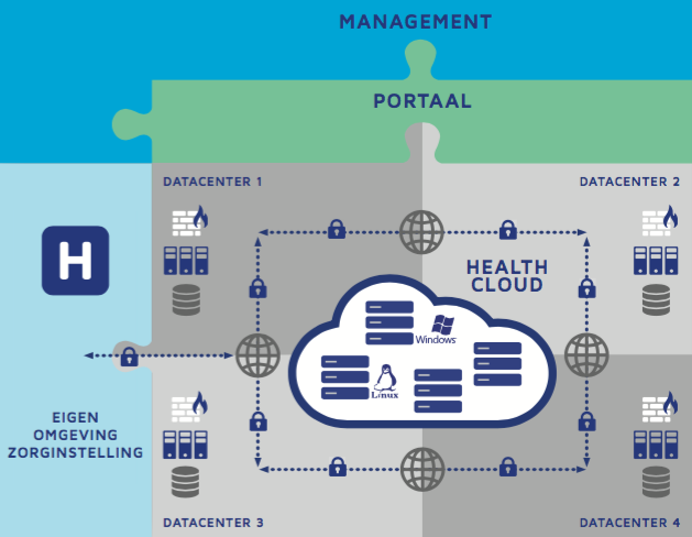 Intermax healthcloud